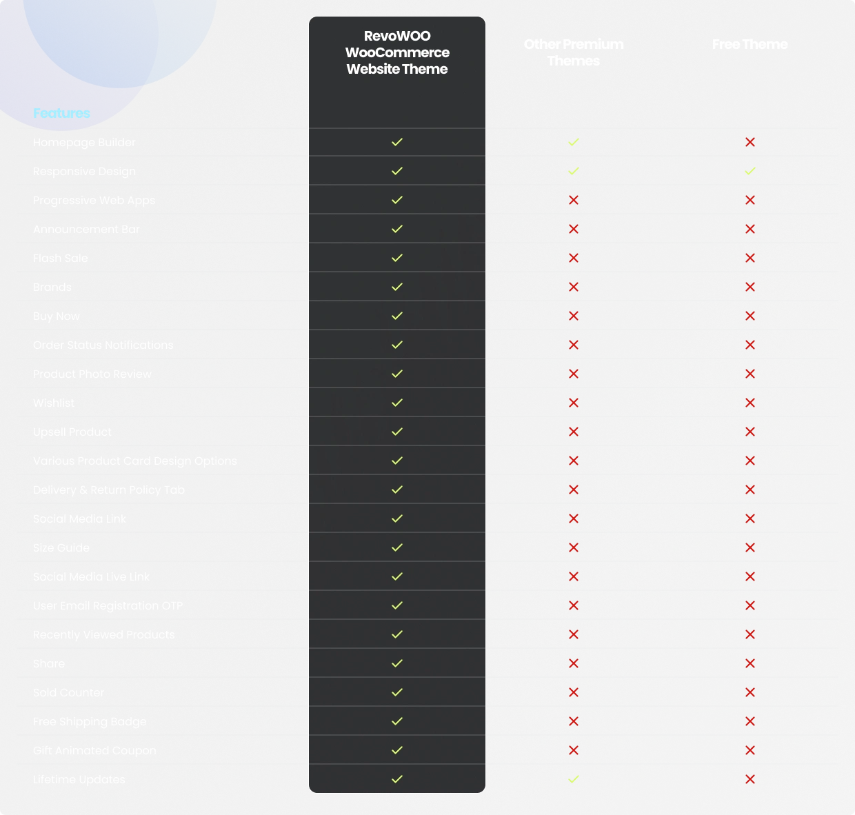 Final - comparison table why choose revowoo NEW