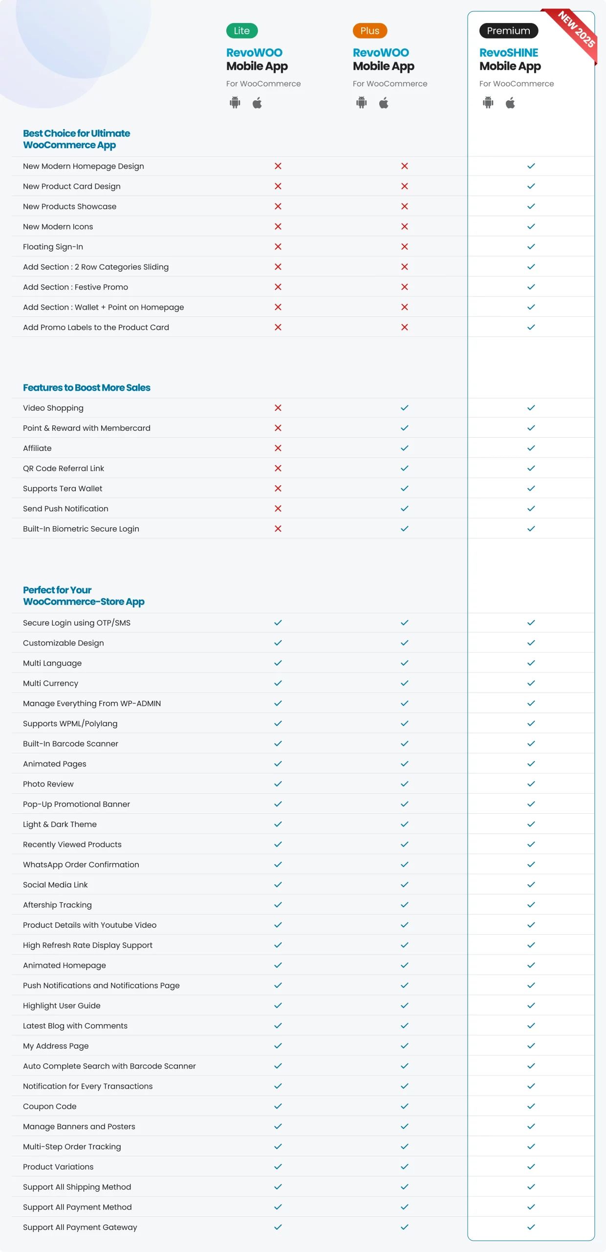 [FINAL] Table Comparison Lite, Plus, Premium 2x