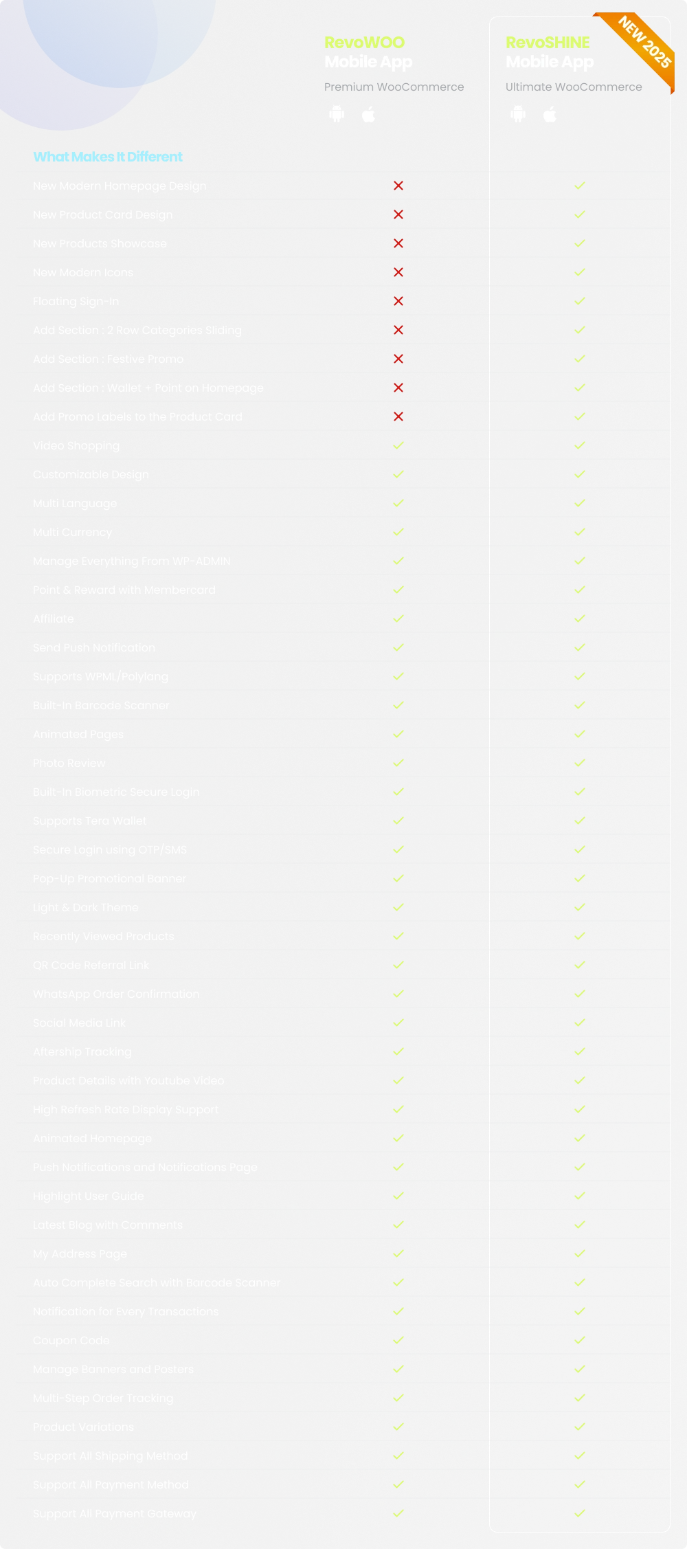 New Table Comparison RevoWOO & RevoSHINE Dark