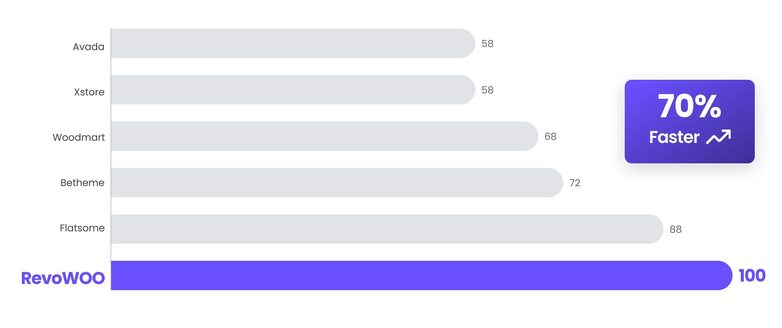 [Asset] Chart performance NEW
