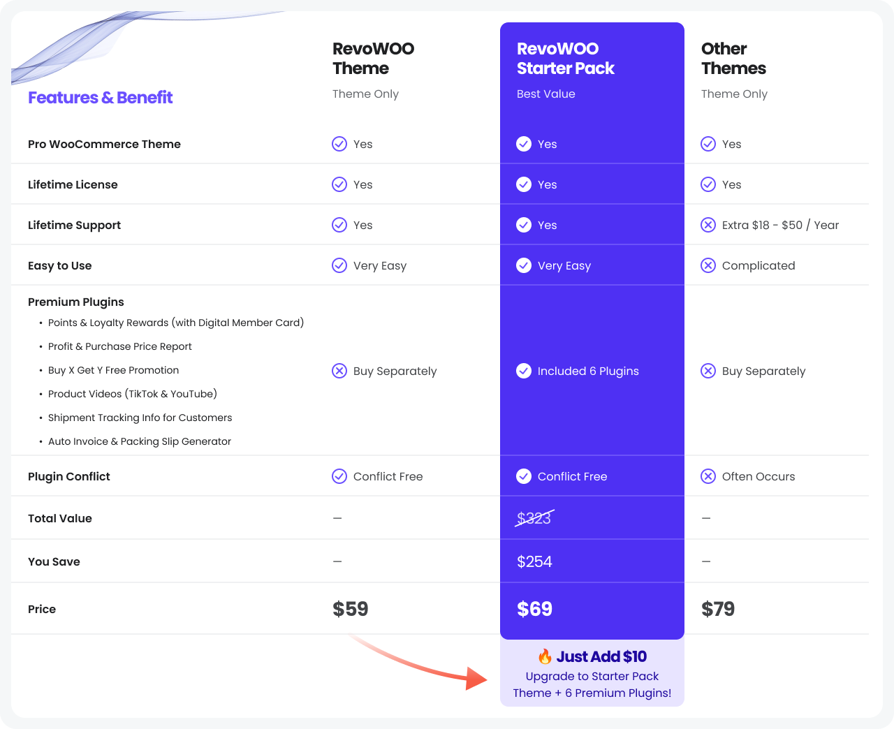 [Table] Comparison pricing option 2 NEW