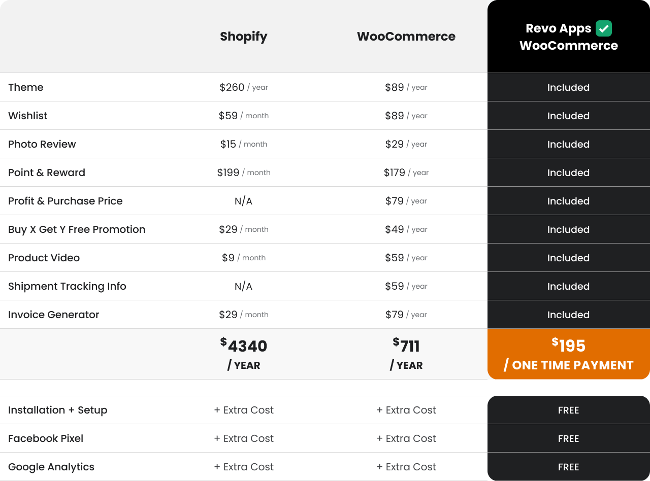 REV - Asset Table Comparison Shopify vs WooCommerce