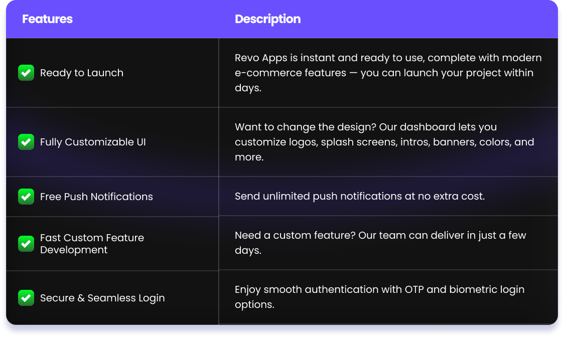 [Table] Key Advantages
