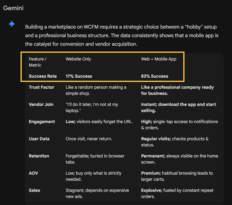 007-Revo-Apps-RevoMV-WCFM-Dokan-Gemini-01b