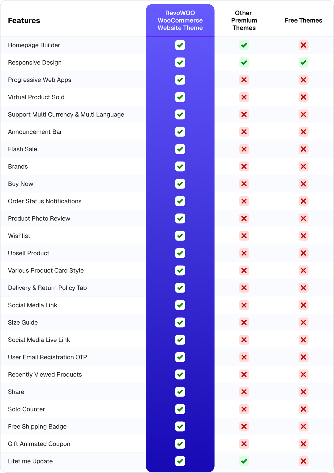 Table Comparison Website Theme Table Comparison Website Theme
